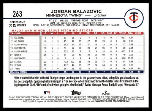 2024 Topps #263 Jordan Balazovic Rainbow Foil