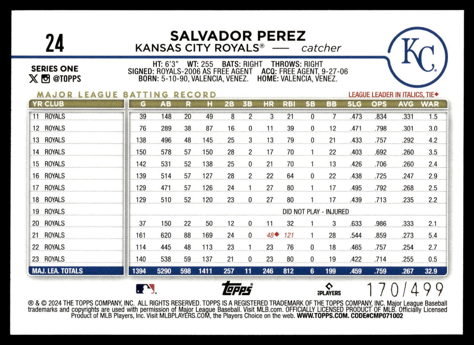 2024 Topps #24 Salvador Perez Green Crackle Foil #/499