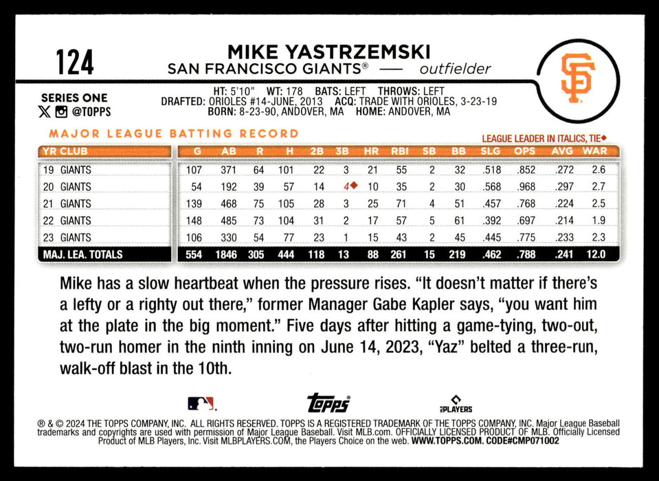 2024 Topps #124 Mike Yastrzemski Gold Foil