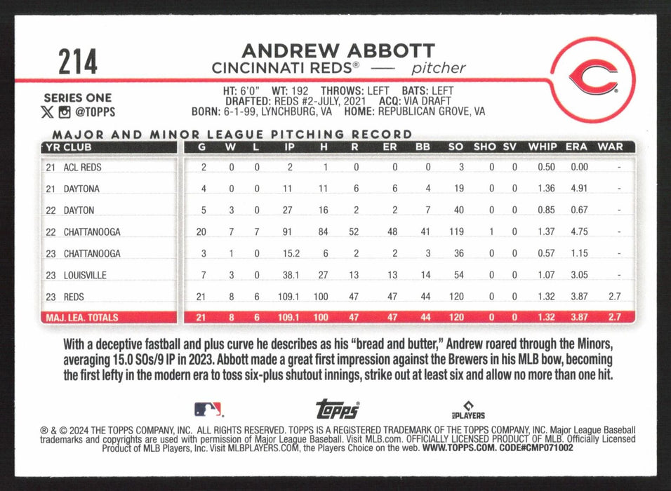 2024 Topps #214 Andrew Abbott Royal Blue