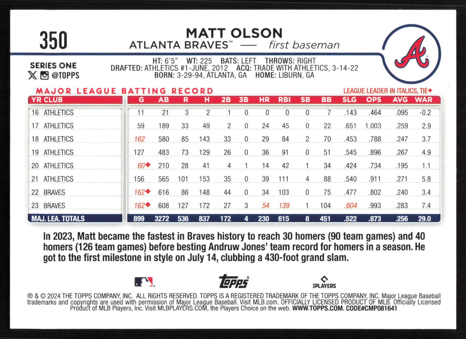 2024 Topps #350 Matt Olson Holiday