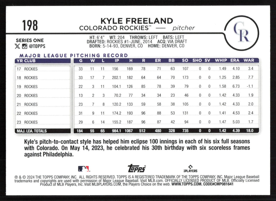 2024 Topps #198 Kyle Freeland Holiday