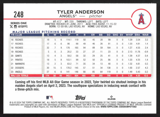 2024 Topps #248 Tyler Anderson Royal Blue
