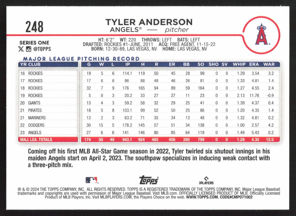 2024 Topps #248 Tyler Anderson Royal Blue