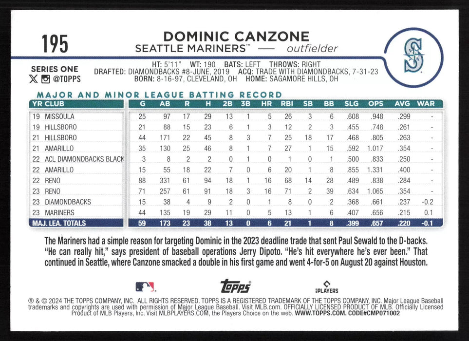 2024 Topps #195 Dominic Canzone - 5 Card Player Lot - Rookie Card