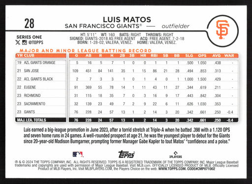 2024 Topps #28 Luis Matos - 10 Card Player Lot - Rookie Card