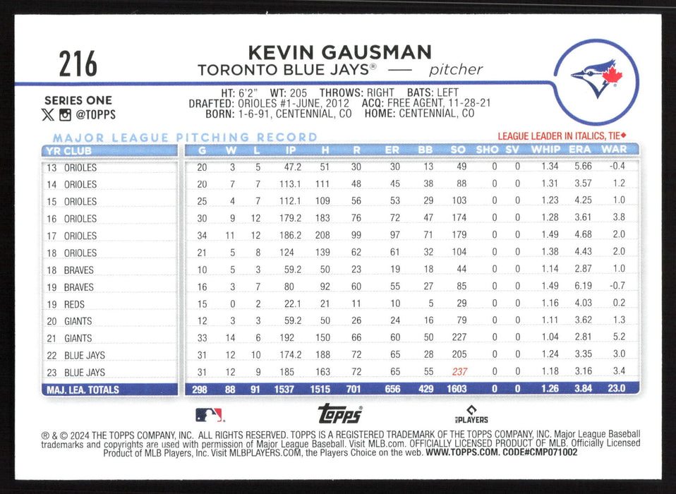 2024 Topps #216 Kevin Gausman