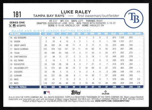 2024 Topps #181 Luke Raley