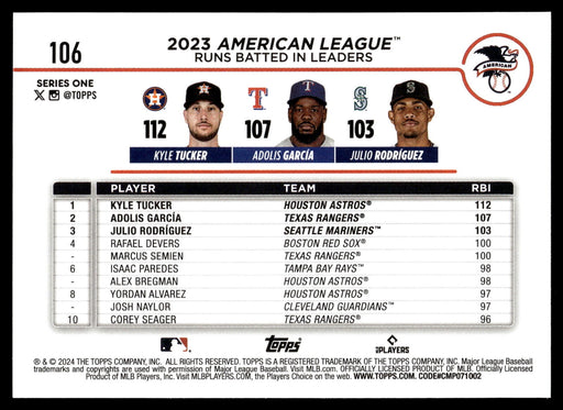 2024 Topps #106 American League Leaders Runs Batted In Gold Foil