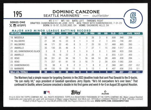 2024 Topps #195 Dominic Canzone