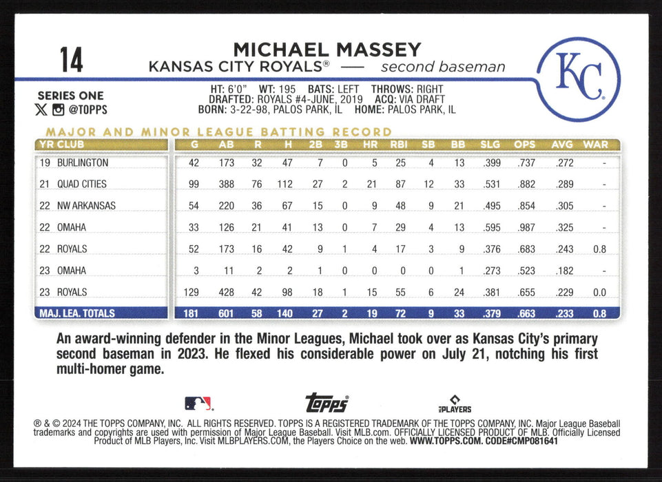 2024 Topps #14 Michael Massey Holiday