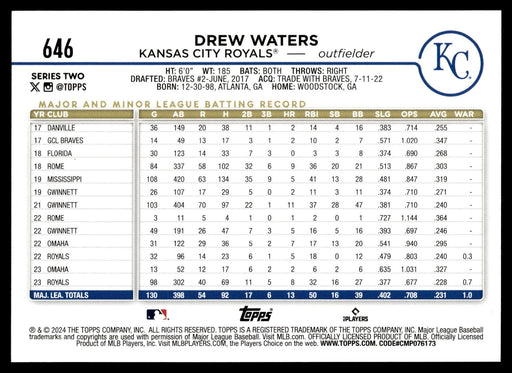 2024 Topps #646 Drew Waters Rainbow Foil