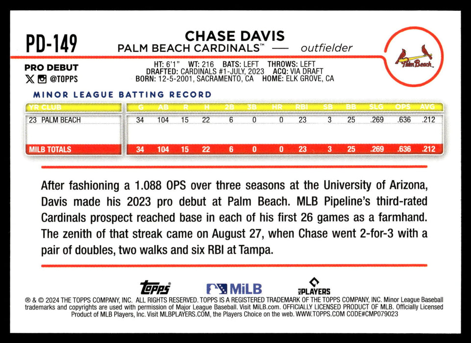 2024 Topps Pro Debut #PD-149 Chase Davis