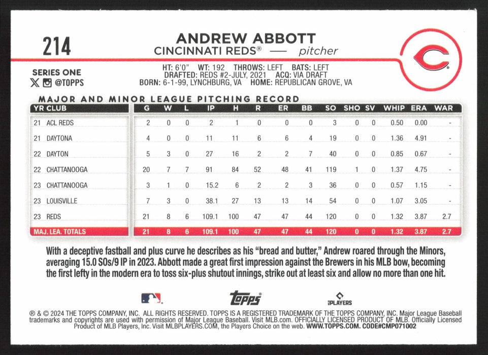 2024 Topps #214 Andrew Abbott Royal Blue