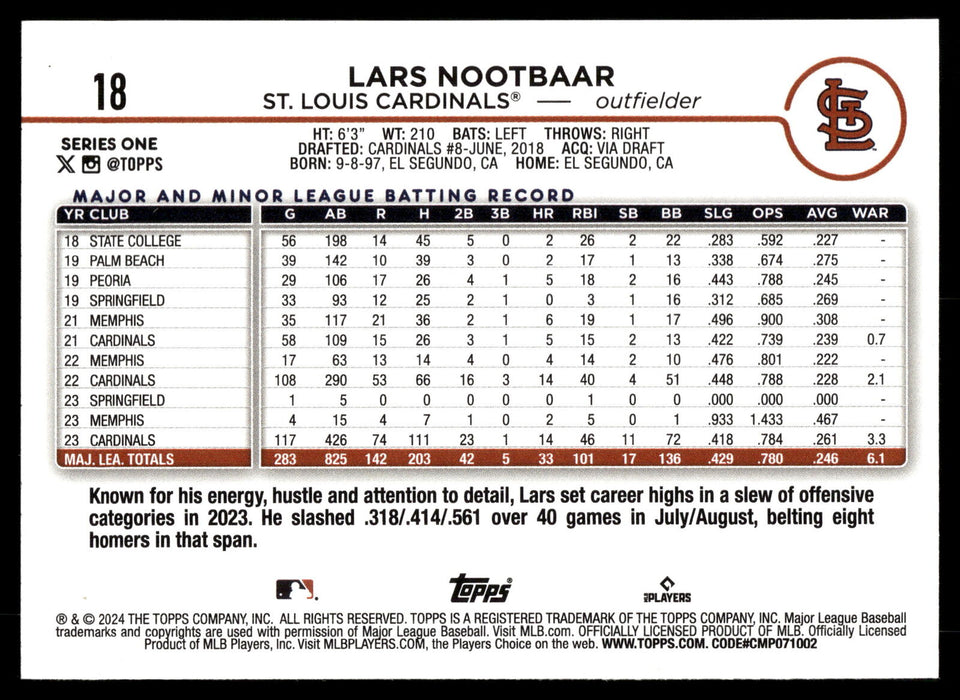 2024 Topps #18 Lars Nootbaar Rainbow Foil
