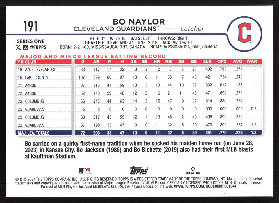 2024 Topps #191 Bo Naylor Holiday Eggs