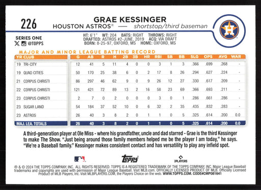 2024 Topps #226 Grae Kessinger Holiday Eggs