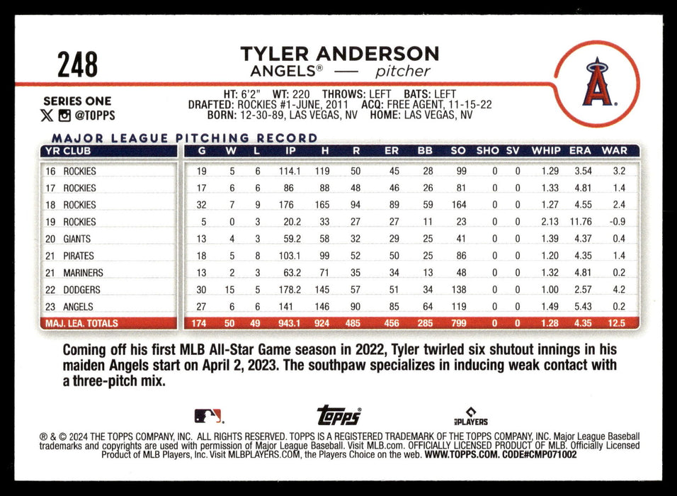 2024 Topps #248 Tyler Anderson Rainbow Foil