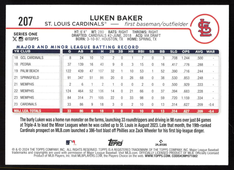 2024 Topps #207 Luken Baker - 5 Card Player Lot - Rooike Card