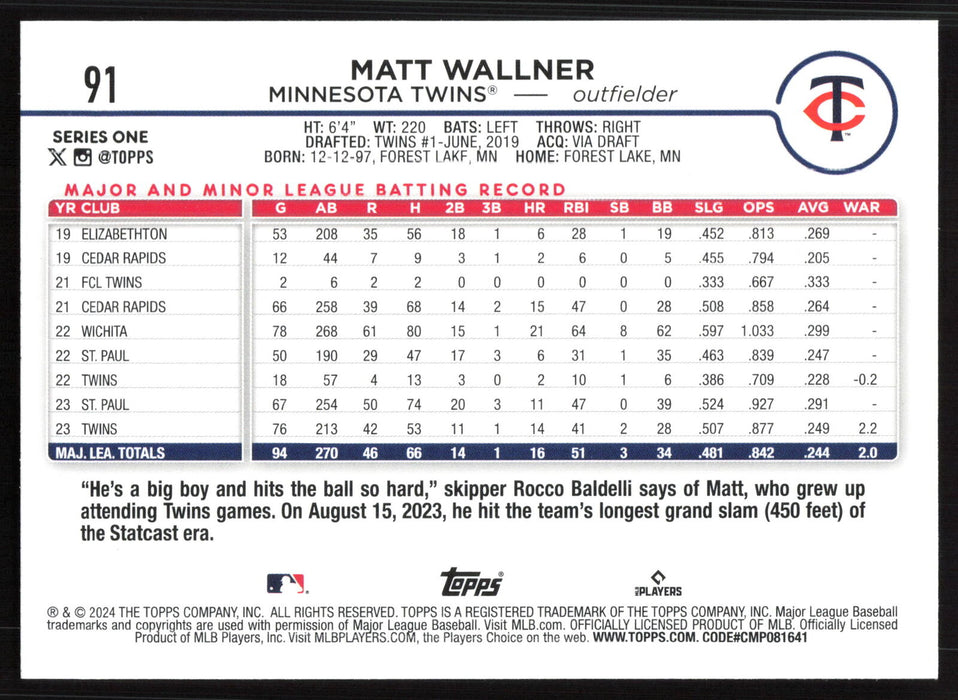 2024 Topps #91 Matt Wallner Holiday