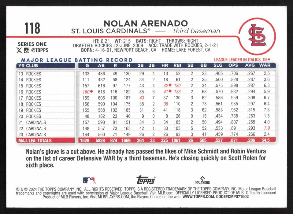 2024 Topps #118 Nolan Arenado Royal Blue