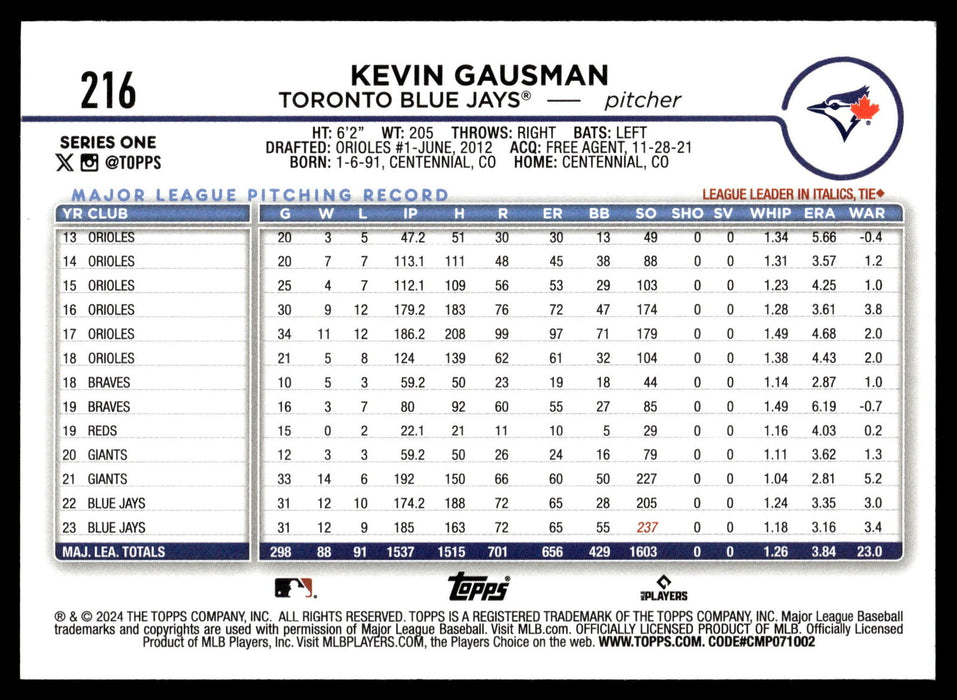 2024 Topps #216 Kevin Gausman Royal Blue