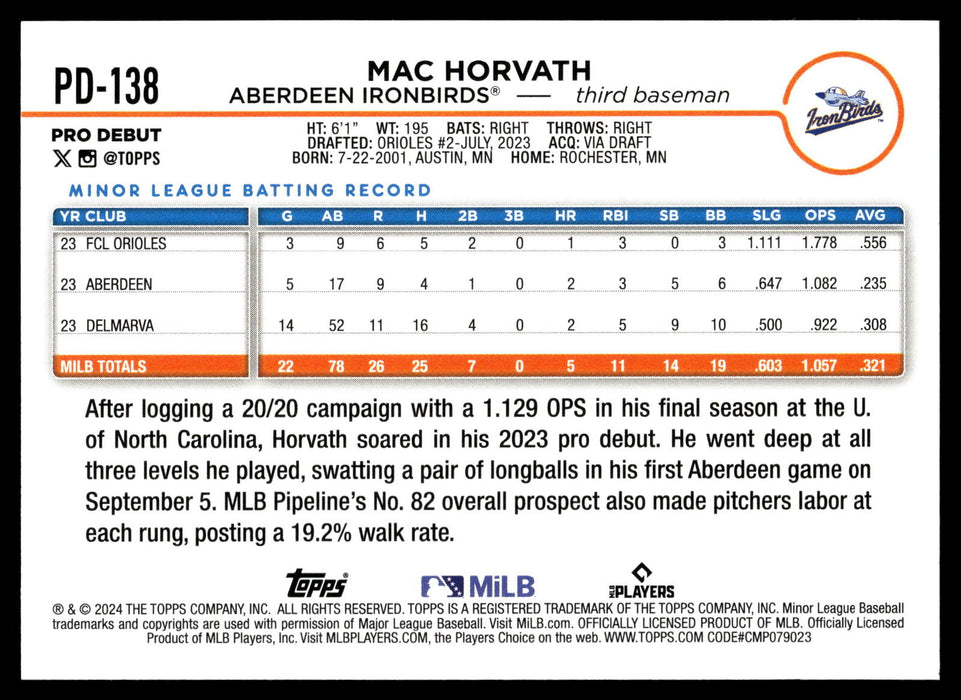 2024 Topps Pro Debut #PD-138 Mac Horvath
