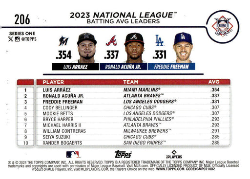 2024 Topps #206 National League Leaders Batting Average Yellow
