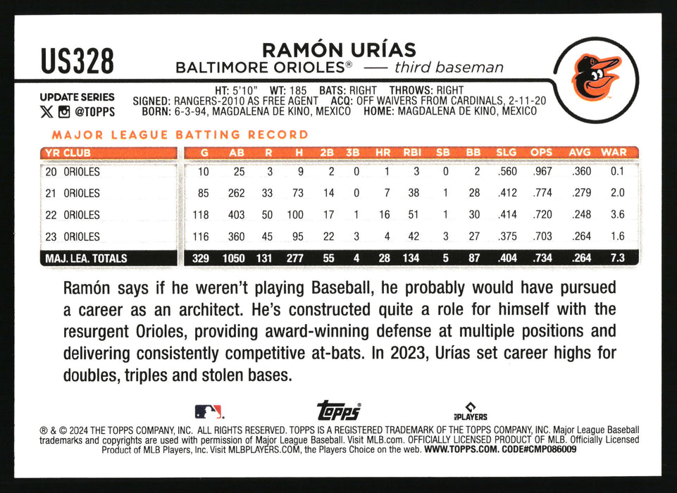 2024 Topps Update #US328 Ramón Urías Gold Rainbow Foil