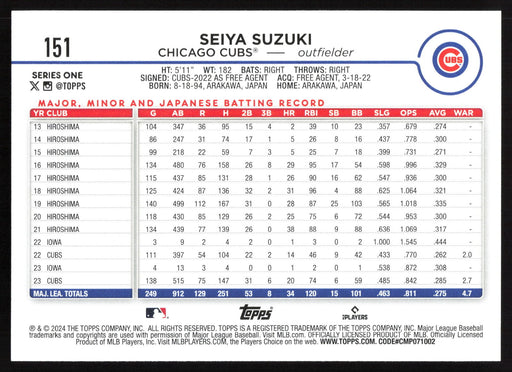 2024 Topps #151 Seiya Suzuki