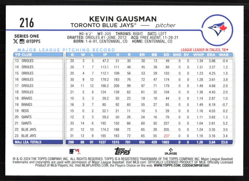 2024 Topps #216 Kevin Gausman Holiday