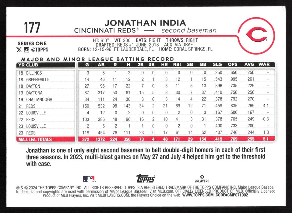 2024 Topps #177 Jonathan India