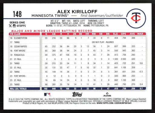 2024 Topps #148 Alex Kirilloff Holiday