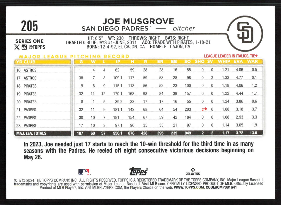 2024 Topps #205 Joe Musgrove Holiday