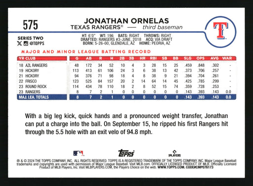 2024 Topps #575 Jonathan Ornelas Aqua