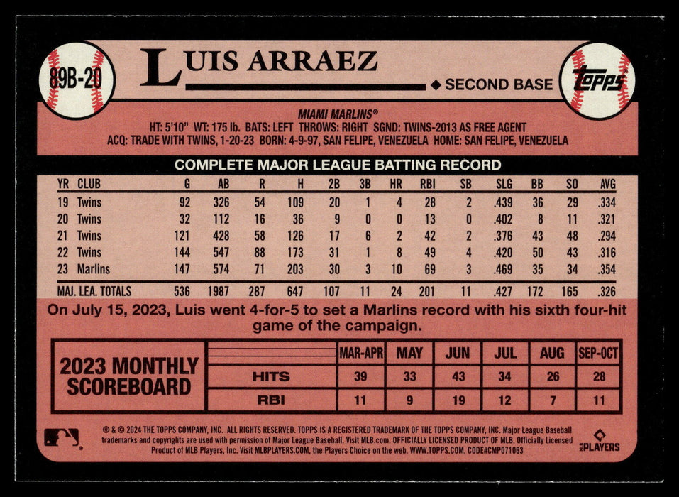 2024 Topps #89B-20 Luis Arraez