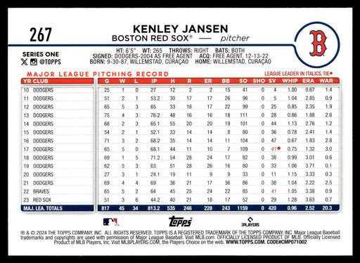 2024 Topps #267 Kenley Jansen Royal Blue