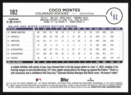 2024 Topps Chrome #182 Coco Montes