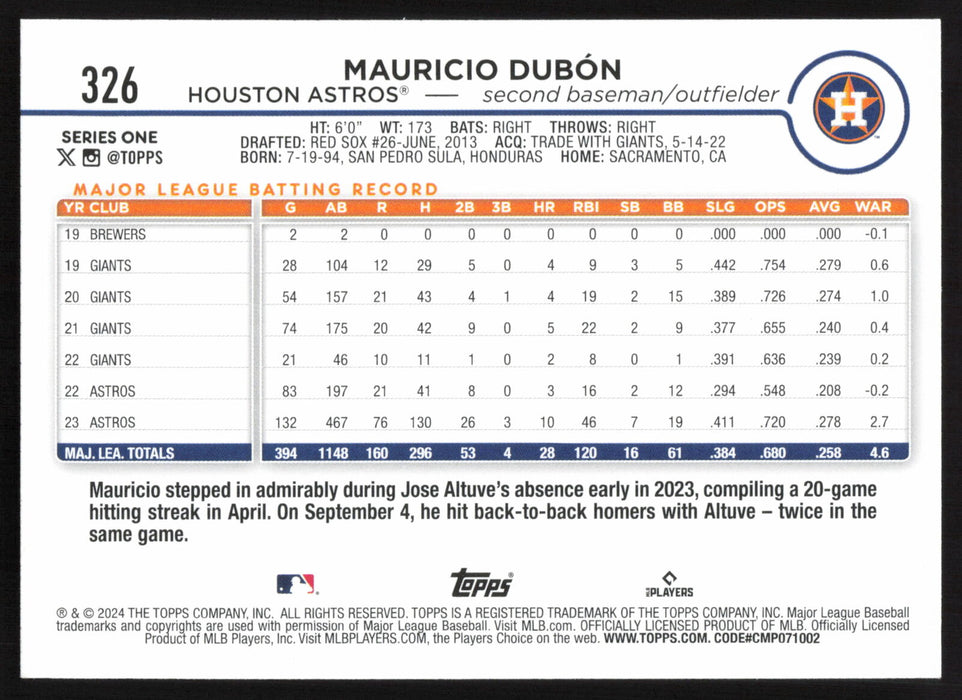 2024 Topps #326 Mauricio Dubón Base