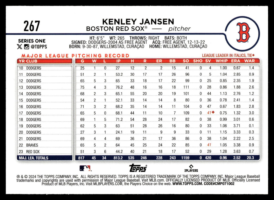 2024 Topps #267 Kenley Jansen Rainbow Foil