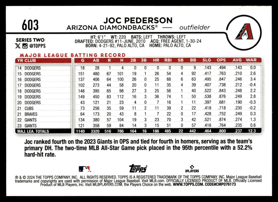 2024 Topps #603 Joc Pederson Rainbow Foil