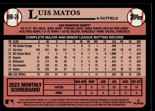 2024 Topps #89B-24 Luis Matos 1989 Topps Baseball 35th Anniversary Foil