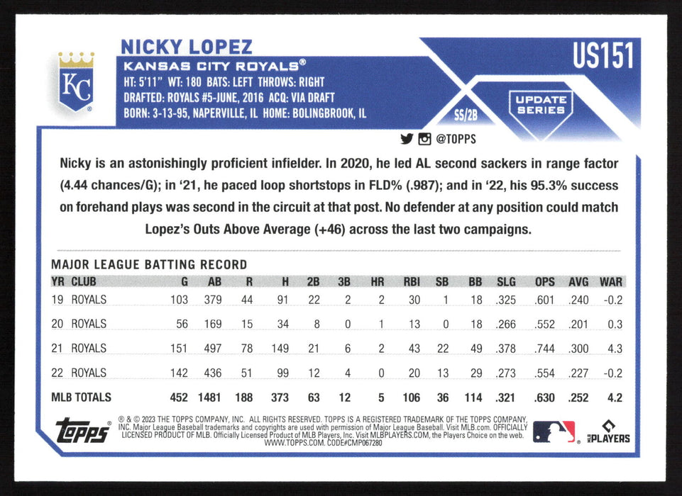 2023 Topps Update #US151 Nicky Lopez Rainbow Foil