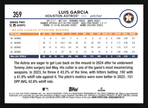 2024 Topps #359 Luis Garcia Aqua