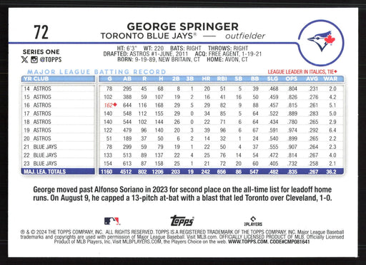 2024 Topps #72 George Springer Holiday