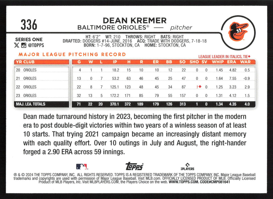 2024 Topps #336 Dean Kremer Holiday