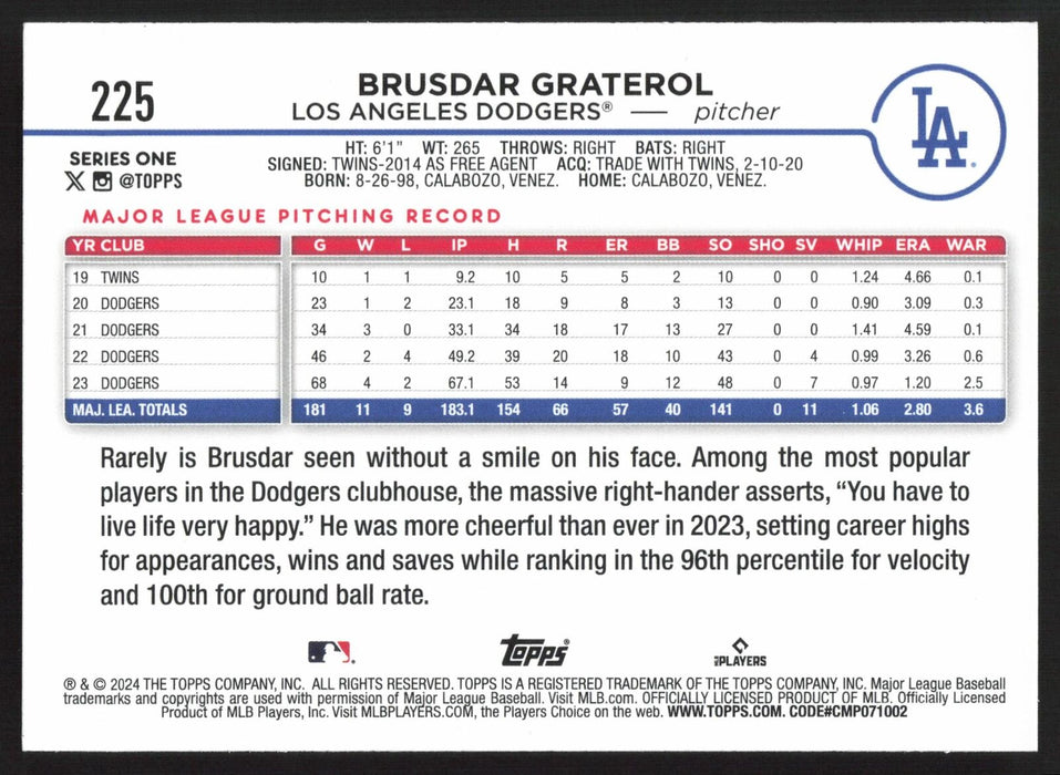 2024 Topps #225 Brusdar Graterol Royal Blue