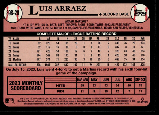 2024 Topps #89B-20 Luis Arraez 1989 Topps Baseball 35th Anniversary Foil