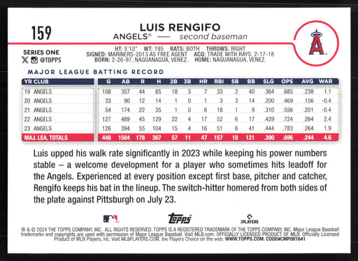 2024 Topps #159 Luis Rengifo Holiday