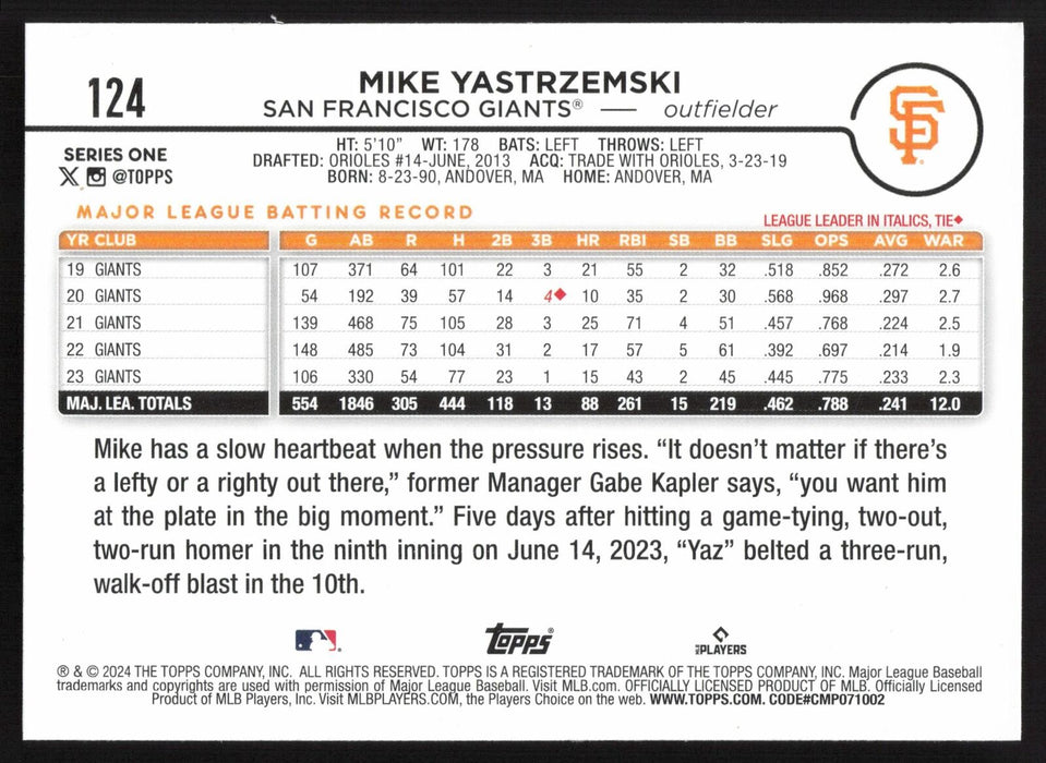 2024 Topps #124 Mike Yastrzemski Royal Blue